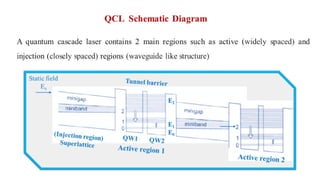 Quantum cascade Laser | PDF
