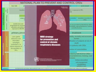 COPD | PPTX