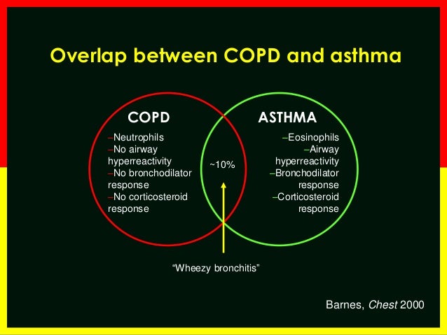 what is copd 21 638