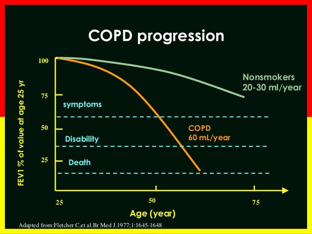 What is COPD