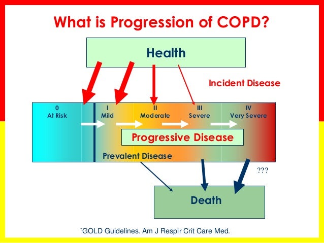 What are COPD guidelines?