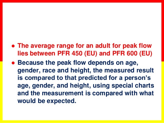 Peak Flow Measurement Chart