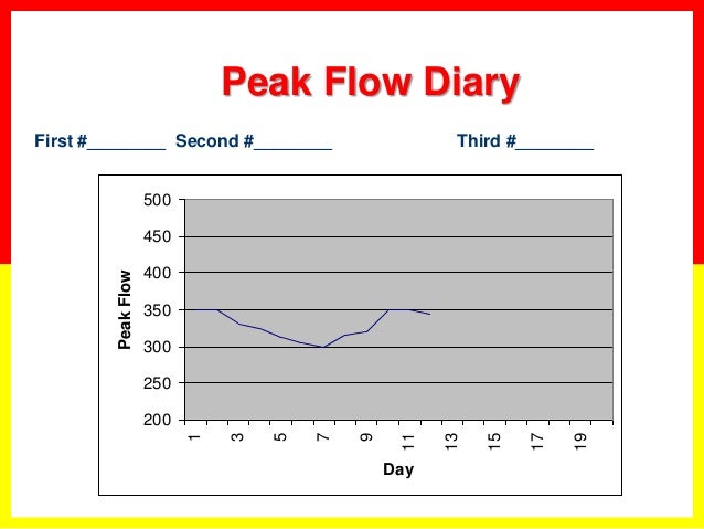 Asthma Peak Flow Chart