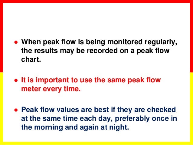 Peak Flow Test Results Chart