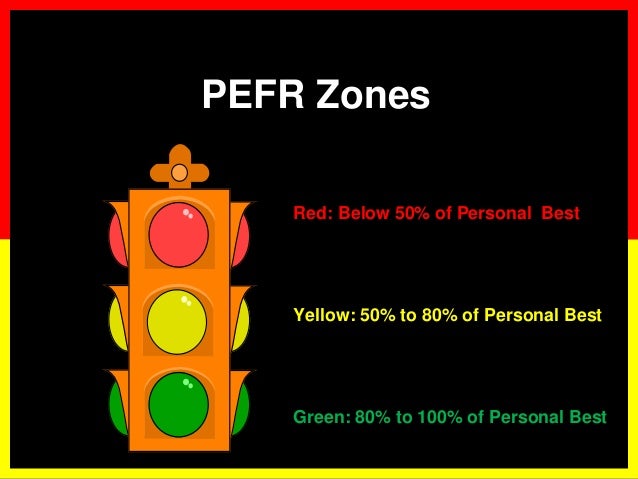 The Green Zone On The Peak Flow Zone Chart Indicates
