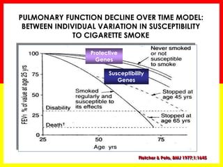 Fletcher & Peto, BMJ 1977;1:1645
Susceptibility
Genes
Protective
Genes
PULMONARY FUNCTION DECLINE OVER TIME MODEL:
BETWEEN INDIVIDUAL VARIATION IN SUSCEPTIBILITY
TO CIGARETTE SMOKE
 