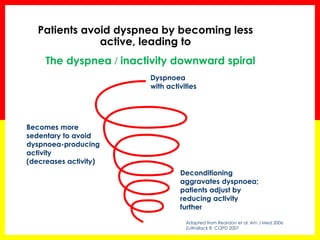 Patients avoid dyspnea by becoming less
active, leading to
Adapted from Reardon et al. Am J Med 2006
ZuWallack R. COPD 2007
Becomes more
sedentary to avoid
dyspnoea-producing
activity
(decreases activity)
Dyspnoea
with activities
Deconditioning
aggravates dyspnoea;
patients adjust by
reducing activity
further
The dyspnea / inactivity downward spiral
 