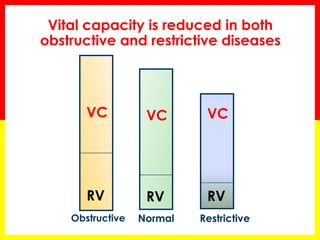 Vc Rvn Diagnosis and Assessment of copd | PPTX