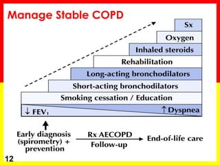 Inhaled corticosteroids in COPD | PPT
