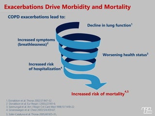 Inhaled corticosteroids in COPD | PPT