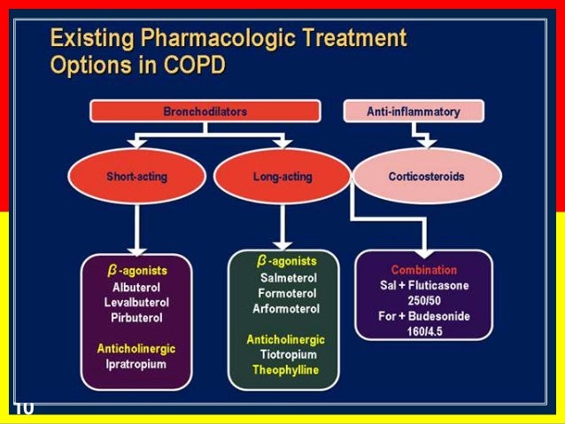 Inhaled corticosteroids in COPD
