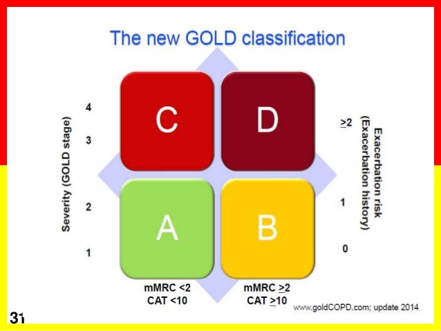 Inhaled corticosteroids in COPD