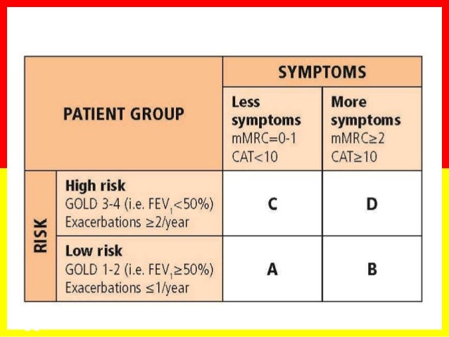 Inhaled corticosteroids in COPD