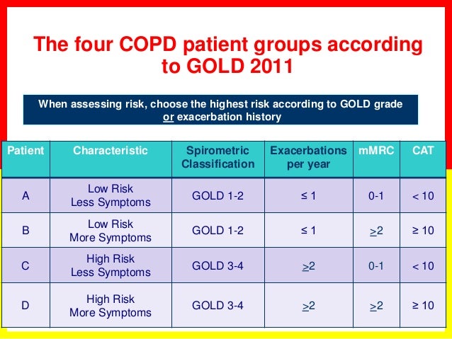 Inhaled corticosteroids in COPD