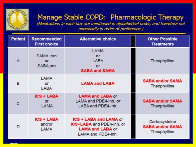 combination steroid and lama inhaler combination steroid and lama inhaler