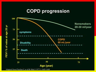 Chronic Obstructive Pulmonary Disease | PPTX
