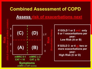 Risk
(GOLDClassificationofAirflowLimitation)
Risk
(Exacerbationhistory)
> 2
1
0
(C) (D)
(A) (B)
mMRC 0-1
CAT < 10
4
3
2
1
mMRC > 2
CAT > 10
Symptoms
(mMRC or CAT score))
If GOLD 1 or 2 and only
0 or 1 exacerbations per
year:
Low Risk (A or B)
If GOLD 3 or 4 or two or
more exacerbations per
year:
High Risk (C or D)
Assess risk of exacerbations next
www.goldcopd.org
Combined Assessment of COPD
 