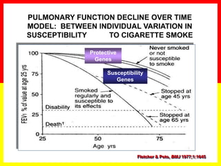 Fletcher & Peto, BMJ 1977;1:1645
Susceptibility
Genes
Protective
Genes
PULMONARY FUNCTION DECLINE OVER TIME
MODEL: BETWEEN INDIVIDUAL VARIATION IN
SUSCEPTIBILITY TO CIGARETTE SMOKE
 