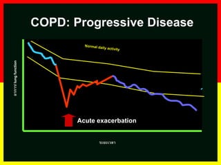 COPD: Progressive Disease
อาการ/lungfunction
ระยะเวลา
Acute exacerbation
 