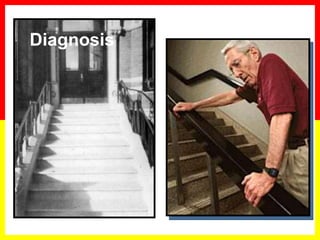 To the COPD
patient, this is a
breathtaking
view
Diagnosis
 