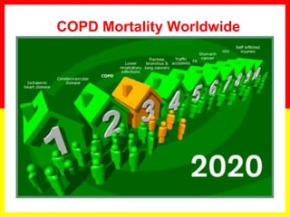 COPD Mortality Worldwide
 