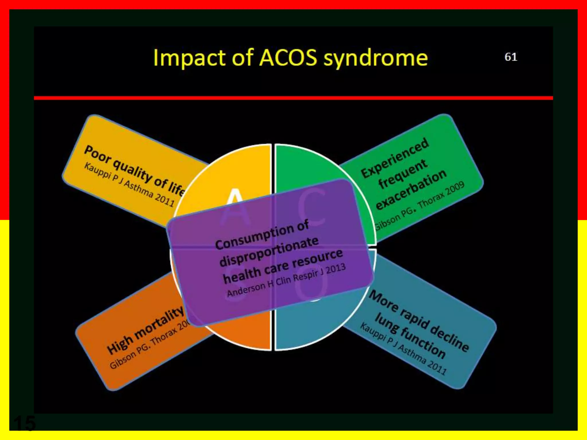 Asthma-COPD Overlap Syndrome (ACOS) | PPTX