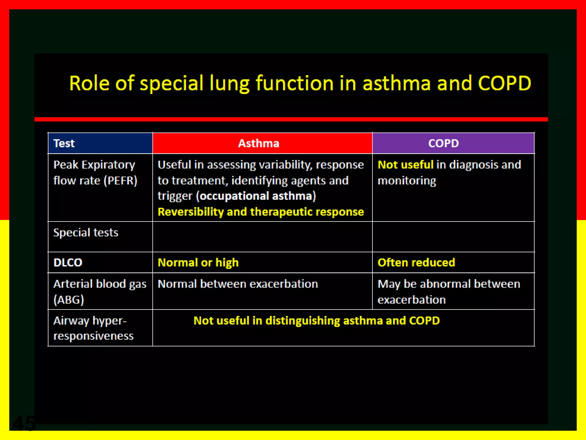 Asthma-COPD Overlap Syndrome (ACOS) | PPTX