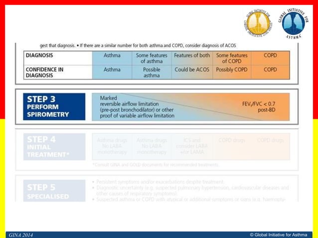 Asthma-COPD Overlap Syndrome (ACOS) | PPTX | Lung and Respiratory ...