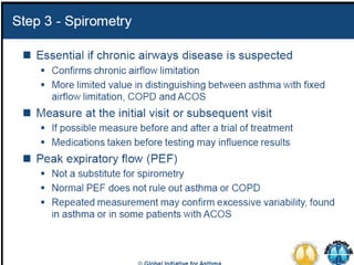 © Global Initiative for Asthma
 