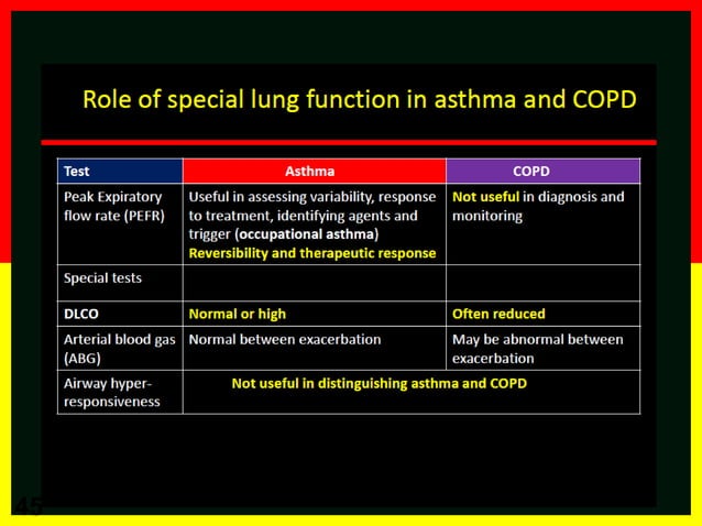 Asthma-COPD Overlap Syndrome (ACOS) | PPTX | Lung and Respiratory ...