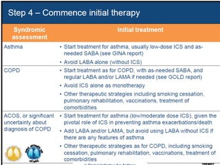 © Global Initiative for Asthma
 