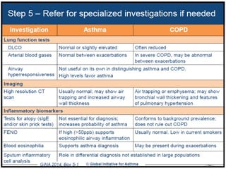 © Global Initiative for Asthma
 