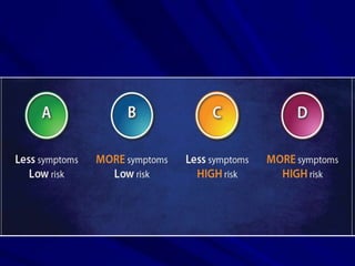 © Global Initiative for Asthma
 