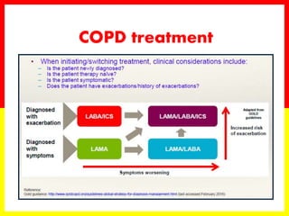 COPD treatment
 