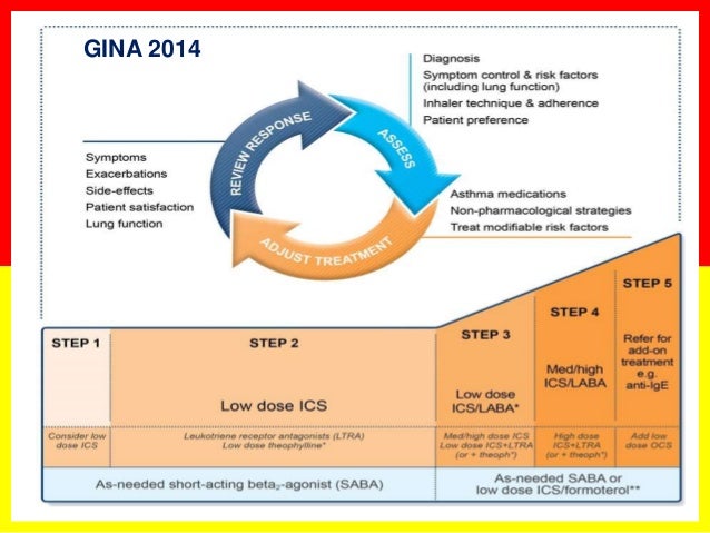 Asthma-COPD Overlap Syndrome (ACOS)