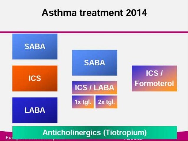 Asthma-COPD Overlap Syndrome (ACOS)