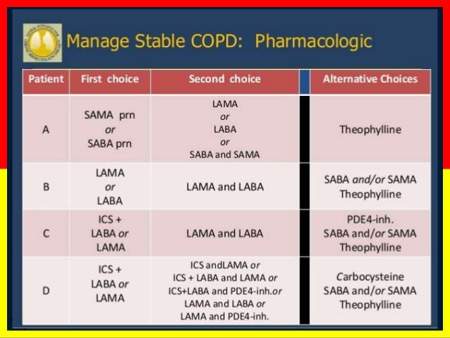 Asthma-COPD Overlap Syndrome (ACOS)