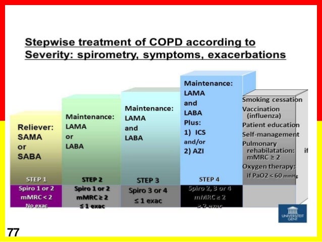 Asthma-COPD Overlap Syndrome (ACOS)