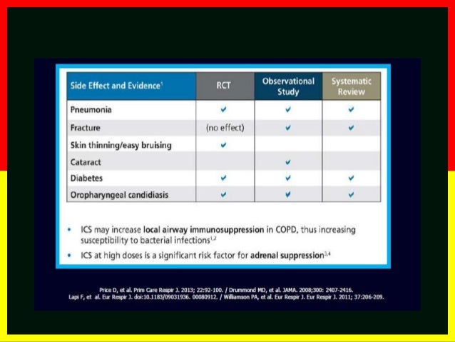 Asthma-COPD Overlap Syndrome (ACOS)