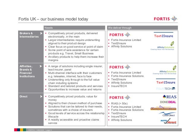 fortis investor presentation Fortis (fts) investor presentation slideshow fortis, inc.