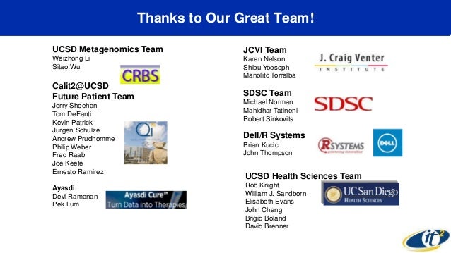 Dc water environmental impact bond picture