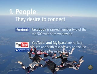 1. People:
                They desire to connect
                            Facebook is ranked number two of the
                            top 500 web sites worldwide*

                            YouTube, and MySpace are ranked
                            fourth and sixth respectively on the list
                            of top 500 sites in the U.S.*



*Alexa.com, February 2010
 