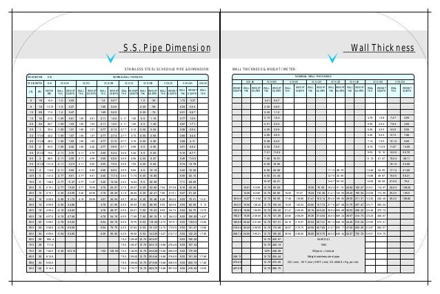 sls tubes pvt ltd mumbai industrial pipes tubes ms pipe thickness chart