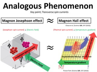 Analogous Phenomenon
Magnon Josephson effect Magnon Hall effect
Dzyaloshinskii-Moriya interaction
Temperature gradient
≈ O...