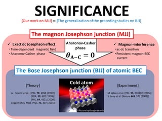 SIGNIFICANCE
The Bose Josephson junction (BJJ) of atomic BEC
𝜽 𝐀−𝐂 = 𝟎
The magnon Josephson junction (MJJ)
M. Albiez et al...