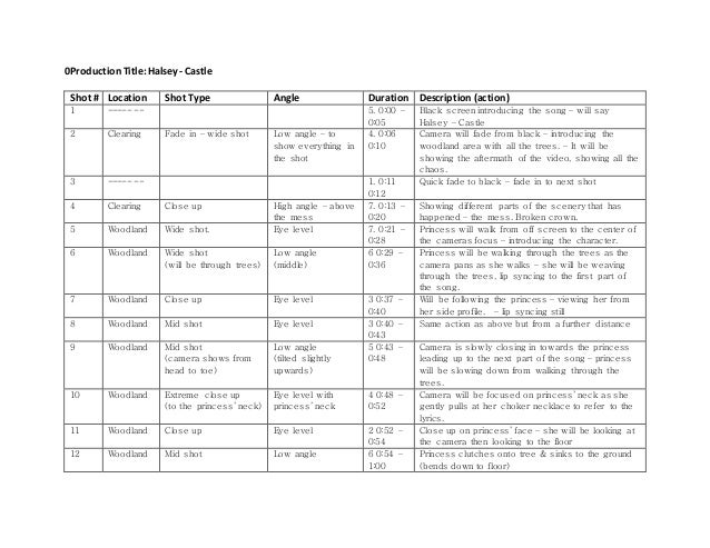 media list template list template for media studies media list template list template for media studies