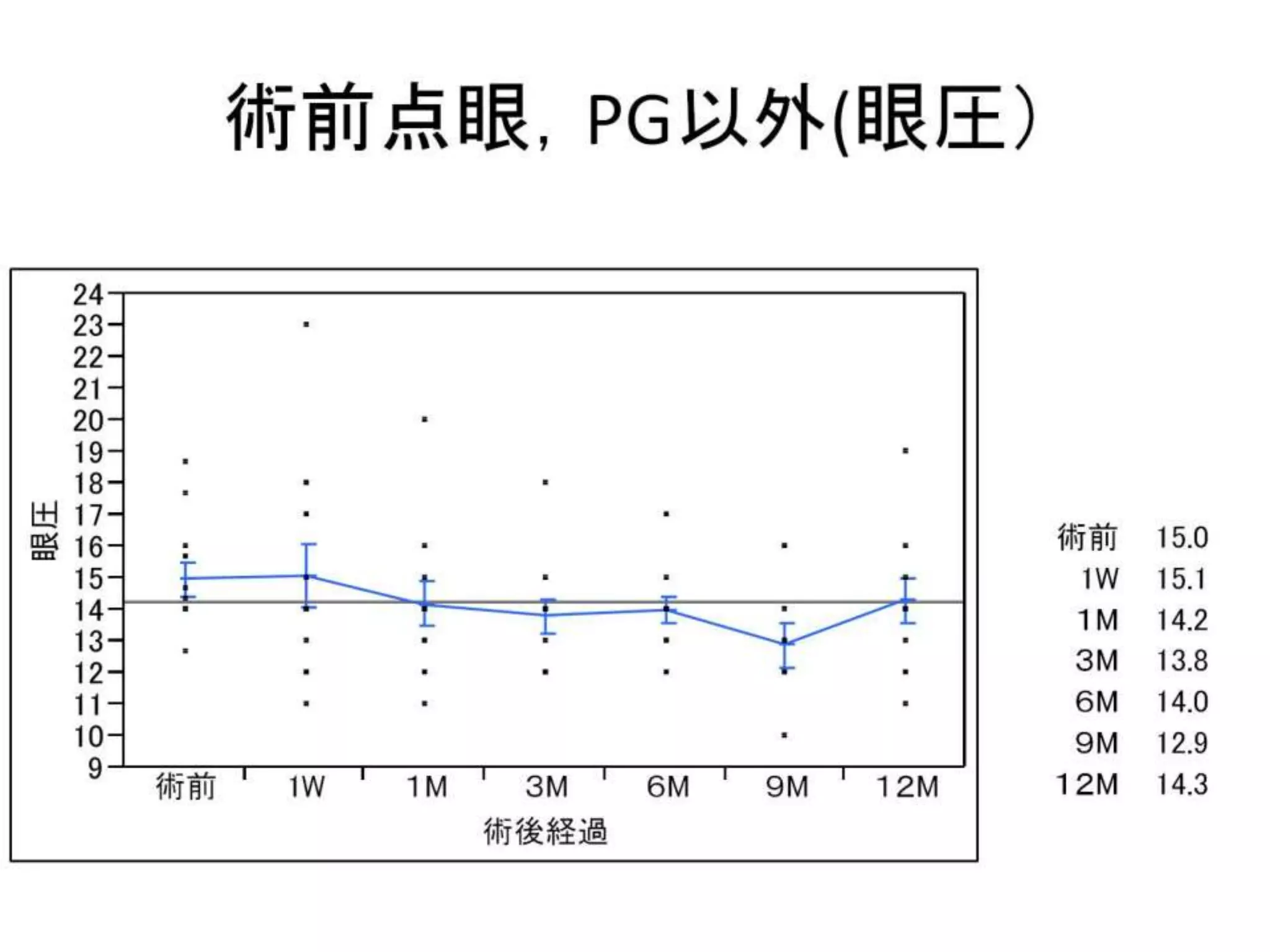 緑内障レーザー治療 SLT について　20100515