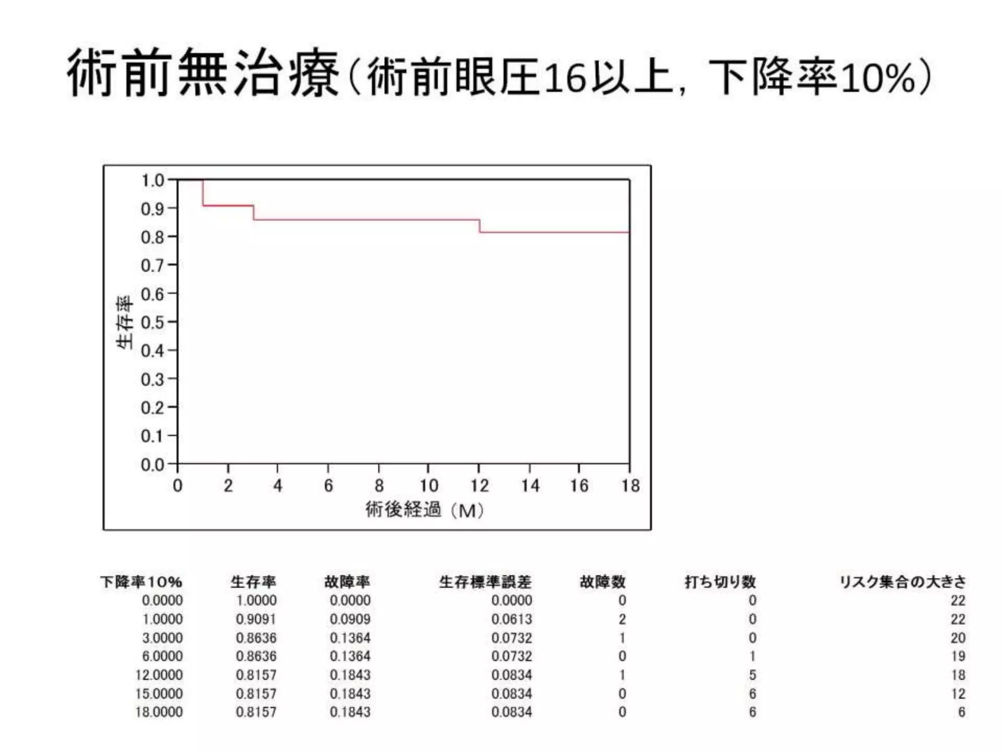 緑内障レーザー治療 SLT について　20100515