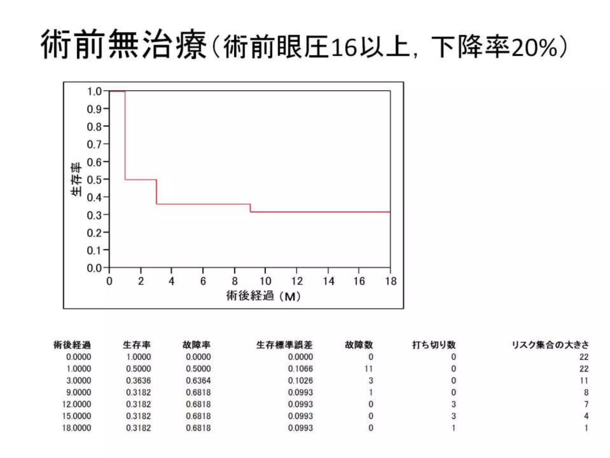 緑内障レーザー治療 SLT について　20100515