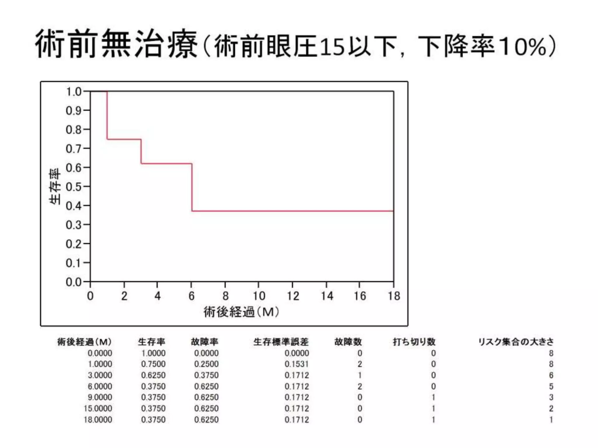 緑内障レーザー治療 SLT について　20100515